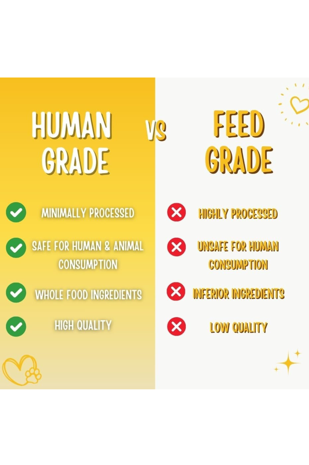 Peanut Butter and Banana Human-Grade Dog Training Treats